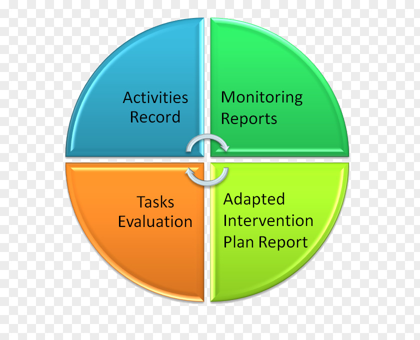 Monitoring Evaluation Nassau University Medical Center Risk Finance Management PNG