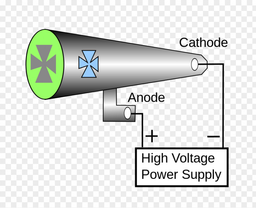 Crookes Tube Cathode Ray Vacuum PNG