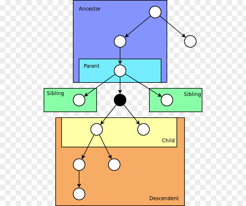 Parent-child Interaction Line Point Angle PNG