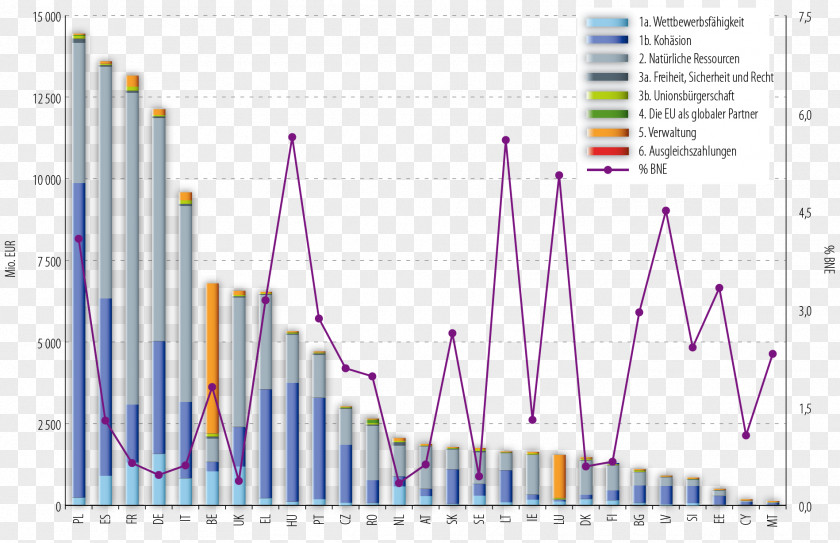 Summary Report Expense Roommate Home Financial Statement PNG