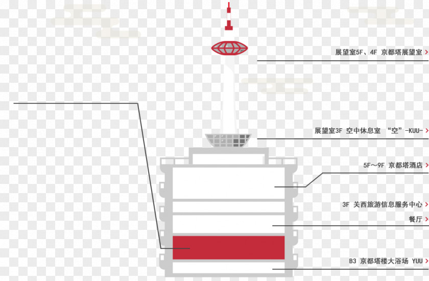 Cn Tower Kyoto Sando Karasuma Street Food PNG