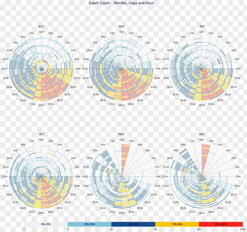 Data Visualization Number Area M Font PNG