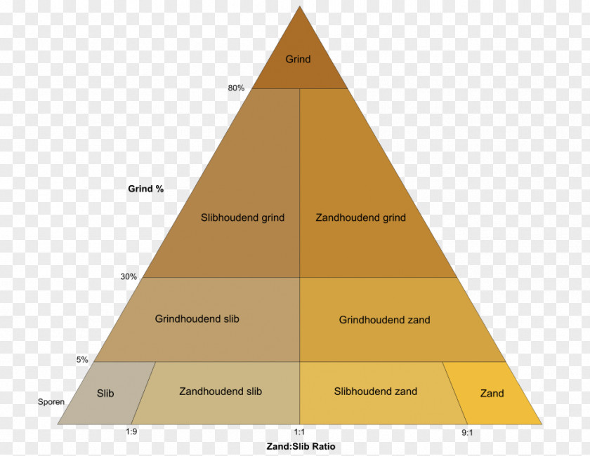 Mud Silt Sand Grain Size Sediment Loess PNG