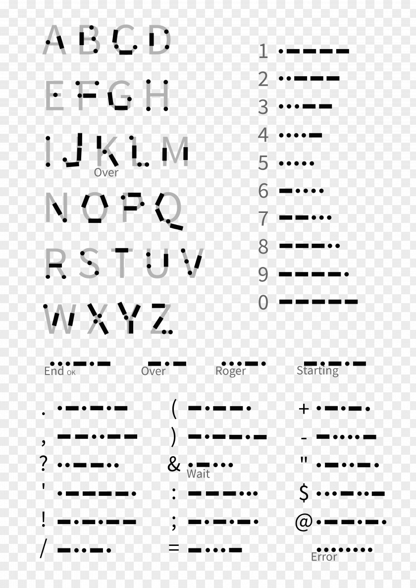 Sheet Morse Code Mnemonics Information Translation Alphabet PNG