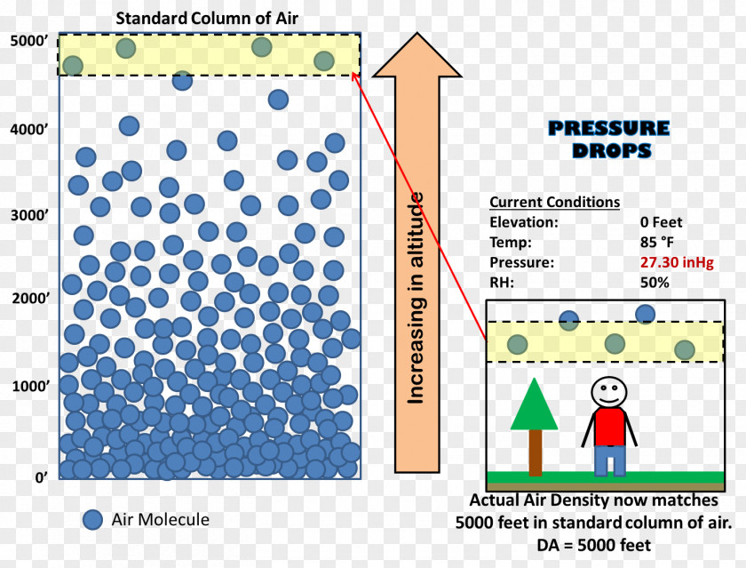 Atmospheric Pressure Altitude Atmosphere Of Earth PNG