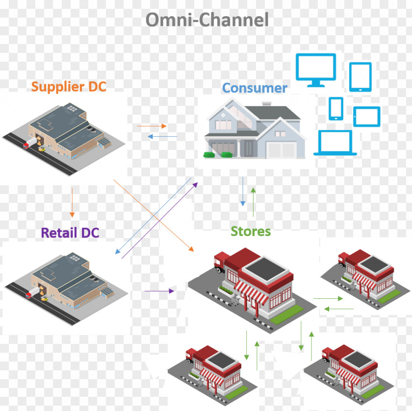 Line Electronics Electronic Component PNG