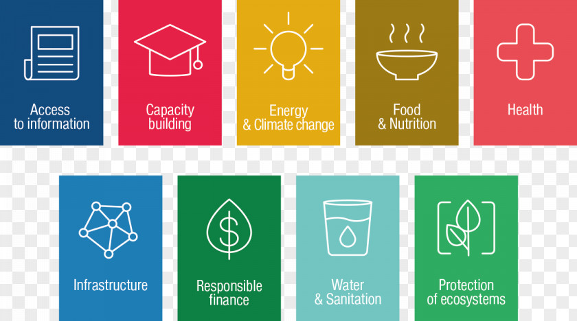 Millennium Development Goals Sustainable Sustainability Economic PNG