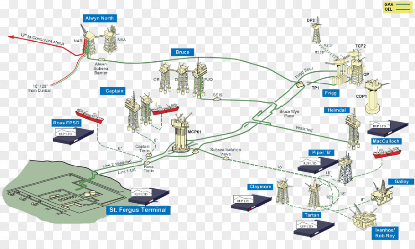 Technology Forties Oil Field Pipeline System Transportation SCADA PNG