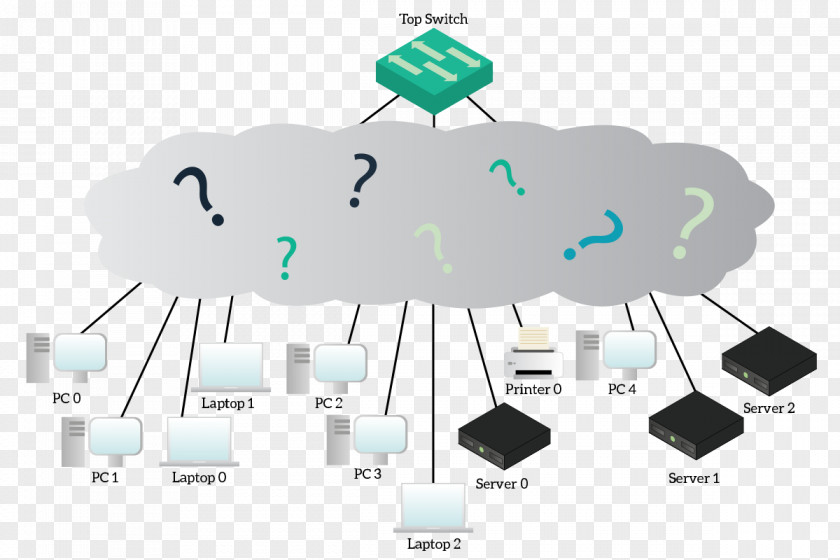 Computer Packet Tracer Network Switch Cisco Systems Certifications PNG