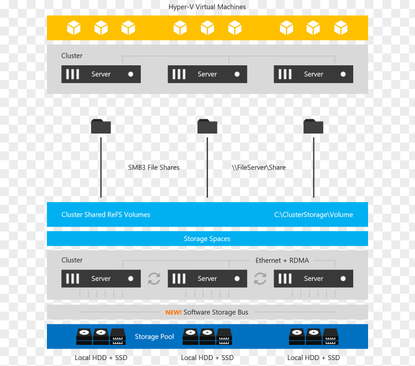 Microsoft Dell Cluster Server Windows 2016 PNG