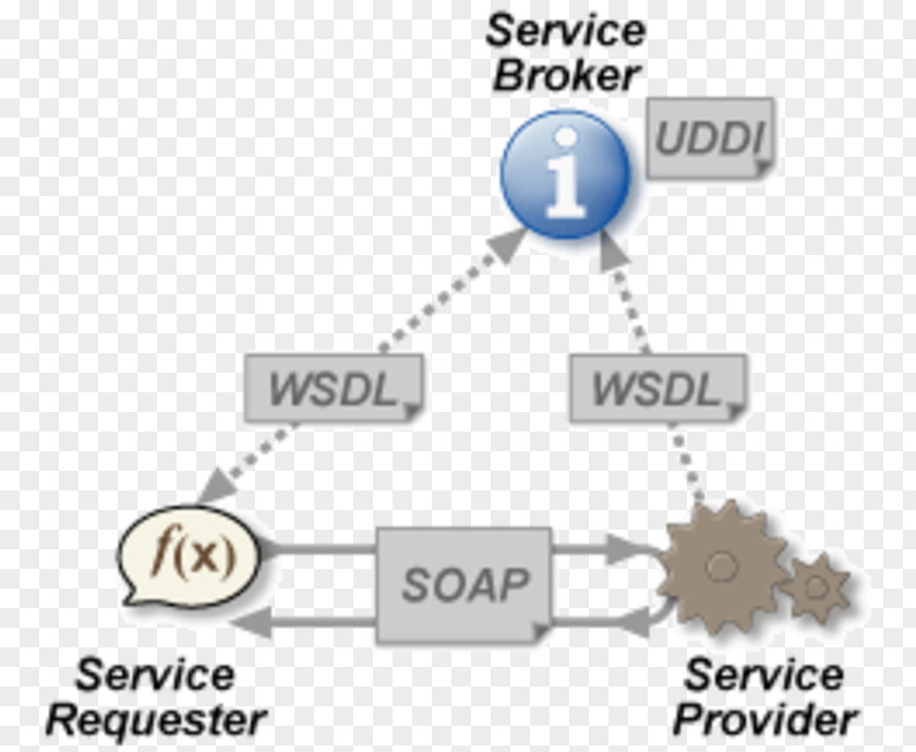 World Wide Web Service Application Internet PNG
