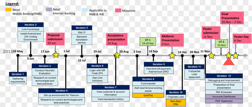 Timeline Schedule Implementation Project Management Plan PNG