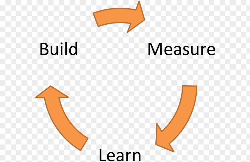 Build Risk Register Knowledge Innovation Business PNG