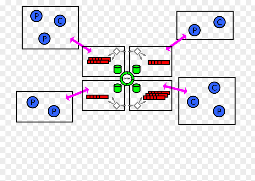 Scalability RabbitMQ Advanced Message Queuing Protocol Erlang Queue PNG