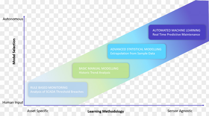 Predictive Maintenance Internet Of Things Machine Industry PNG