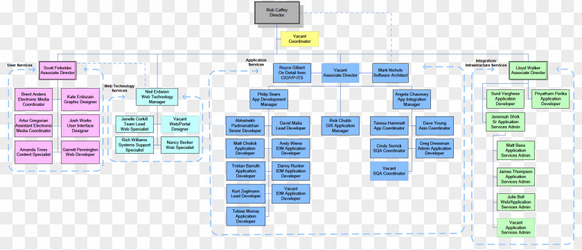 Concise Tools Chief Information Security Officer Organizational Structure Chart Management PNG
