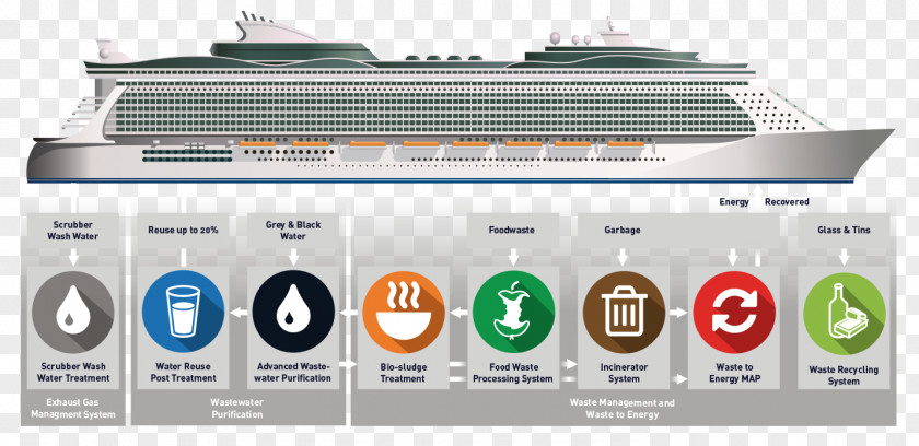 Cruise Ship Cruising Waste Grand Classica PNG