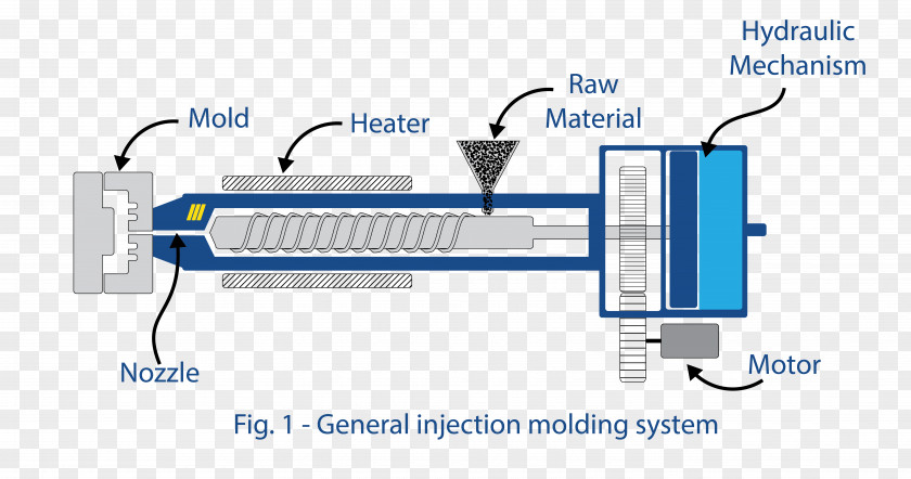 Seal Injection Moulding Molding Machine Of Liquid Silicone Rubber Nitrile PNG