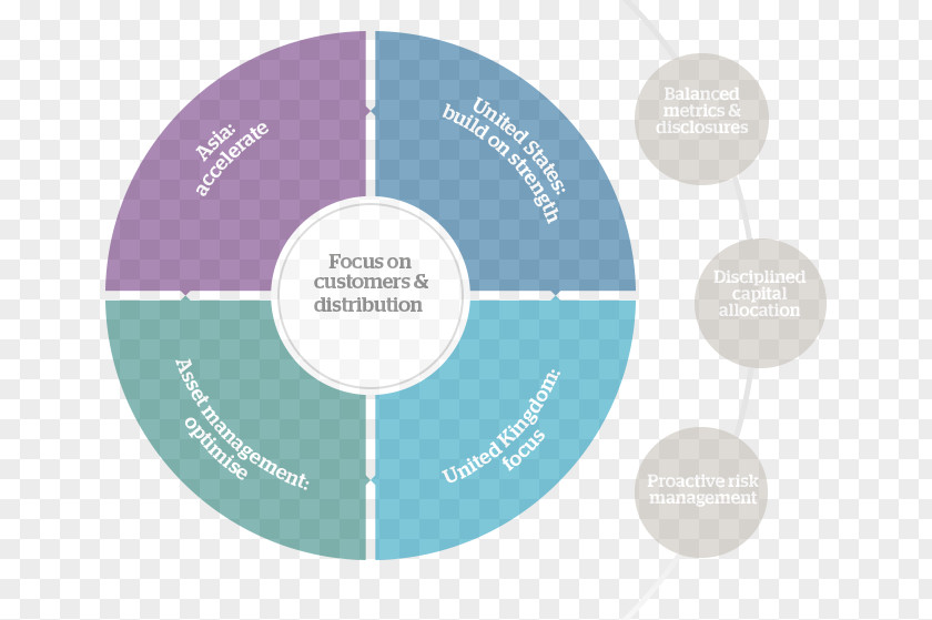 Business Enterprise Resource Planning Industry Management Computer Software Company PNG