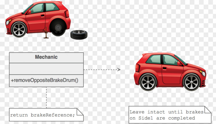 Car Memento Pattern Bumper Software Design Computer Programming PNG