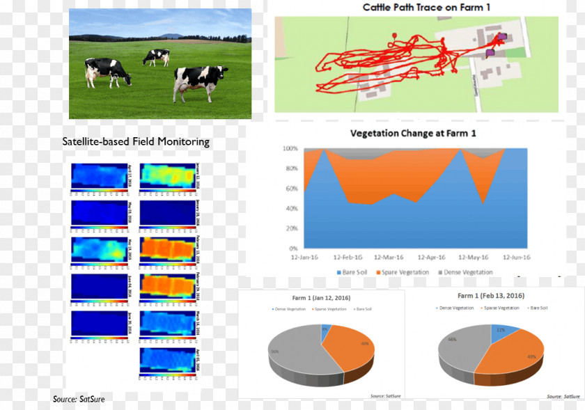 Design Graphic Agriculture Food Security PNG