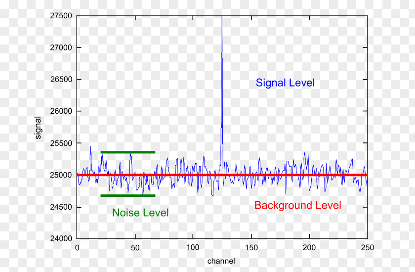 Linear Graph Document Aliasing Signal-to-noise Ratio PNG