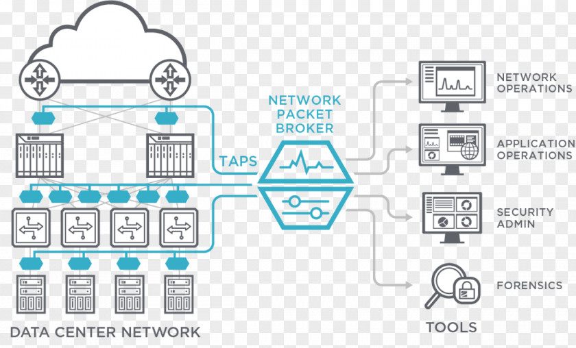 Network Packet Networking Hardware Analyzer Computer Data PNG