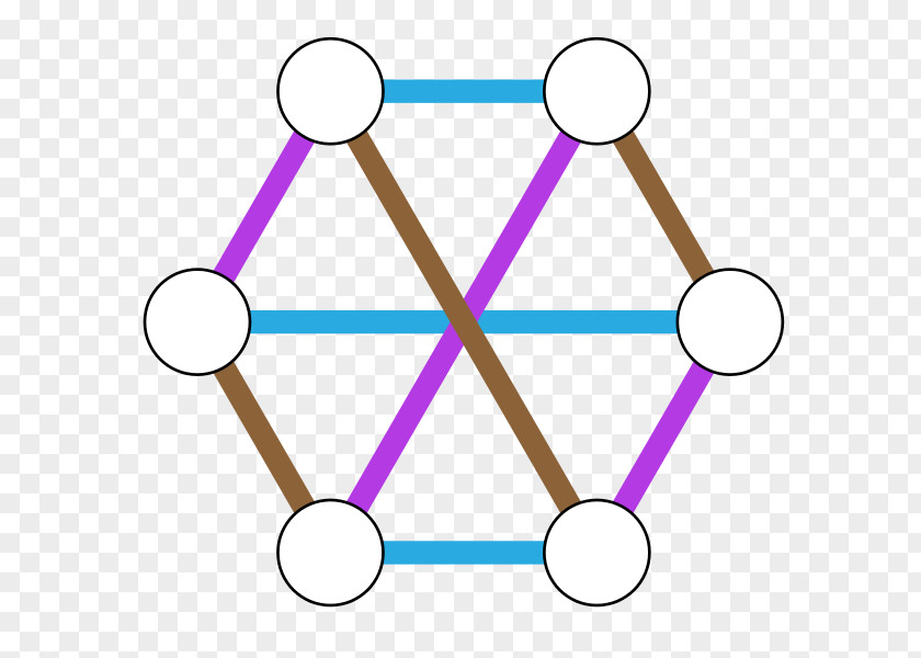 Edge Coloring Graph Theory Petersen PNG