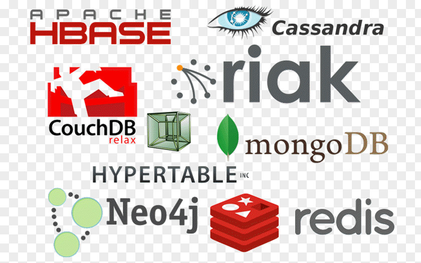 Couchdb Oracle NoSQL Database Berkeley DB Relational Management System PNG