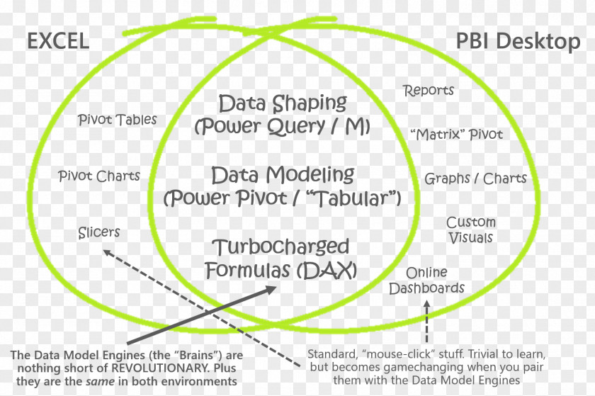 Power BI Pivot Business Intelligence Microsoft Excel Information PNG