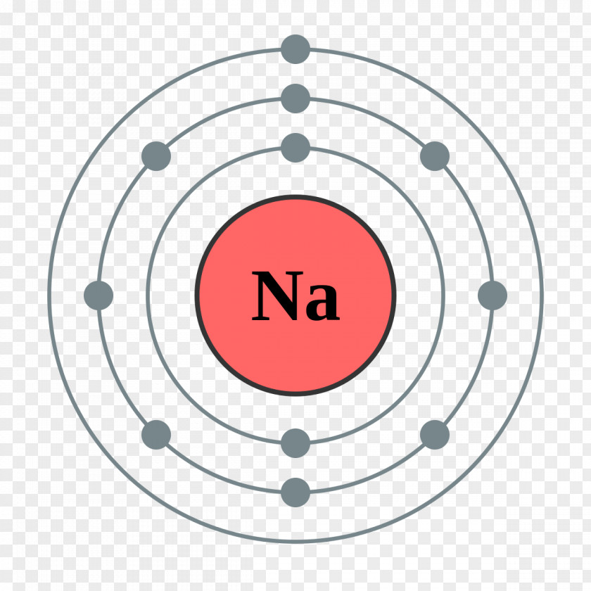 Valance Electron Shell Sodium Configuration Bohr Model PNG