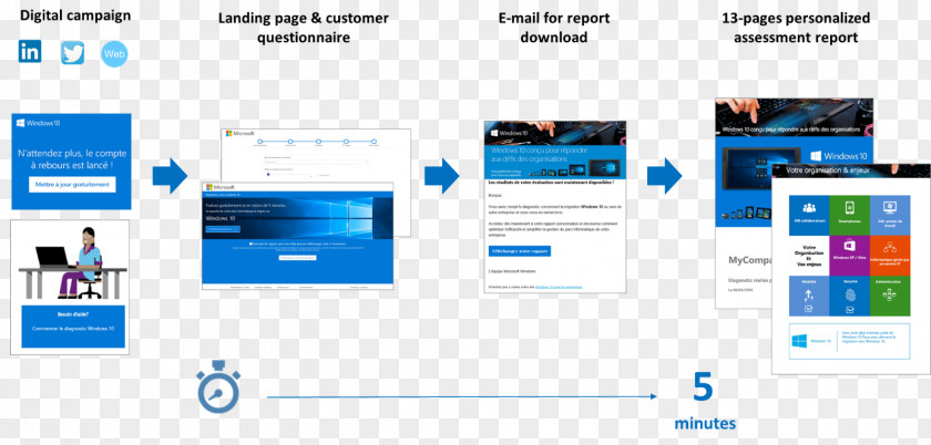 Windows 10 Cover Computer Program Microsoft Web Development PNG