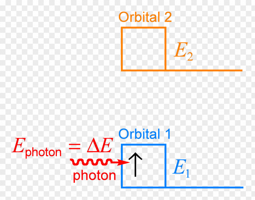 Absorbed Molecule Brand Organization Angle PNG