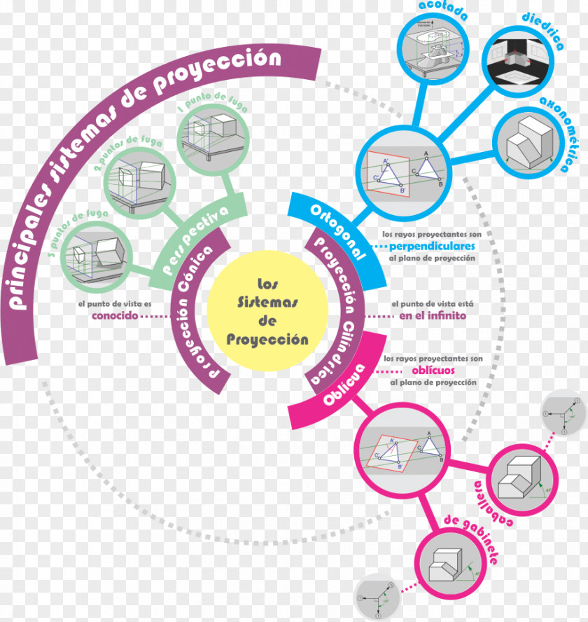 Infografía Descriptive Geometry Graphical Projection Multiview Diagram PNG