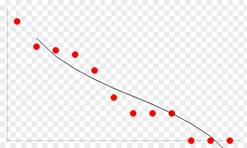 Mangrove Line Circle Point Triangle PNG