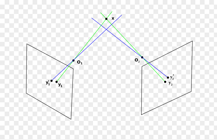 Triangle Point Diagram PNG