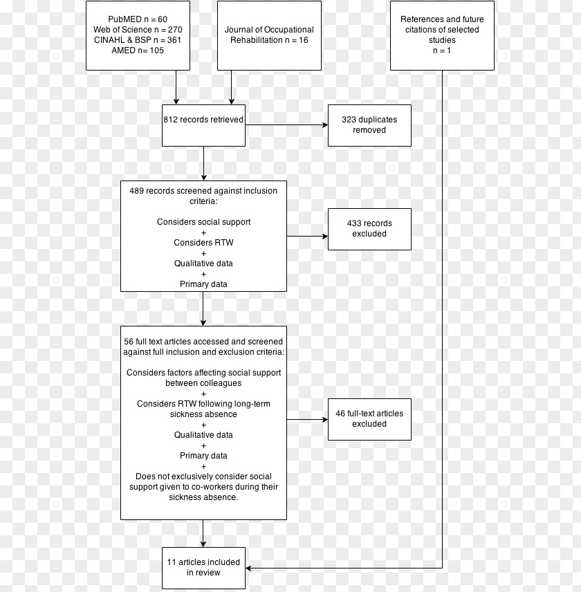 Design Document Line Angle PNG