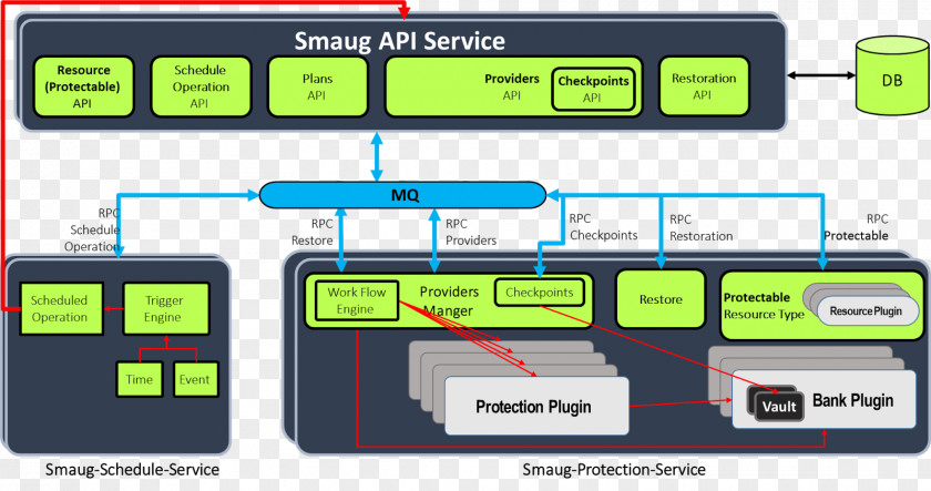 Smaug Computer Software Network Broadcast Domain Virtual Machine Solution Stack PNG