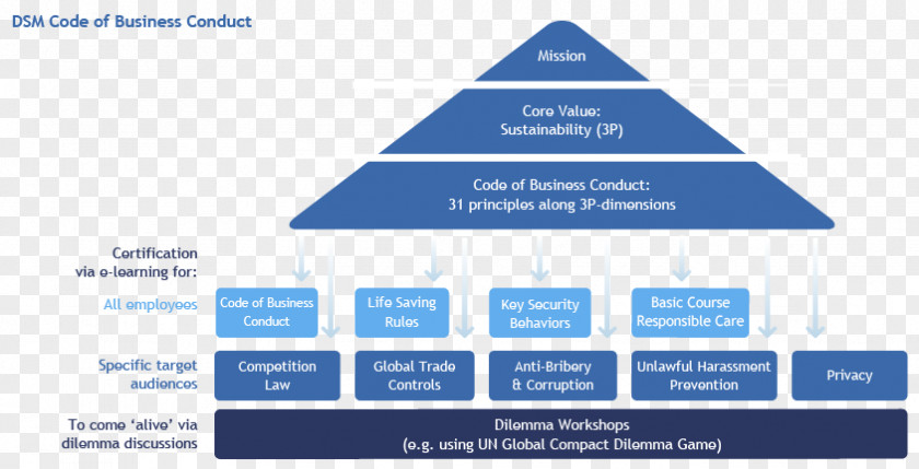 Business Code Of Conduct Information Management PNG