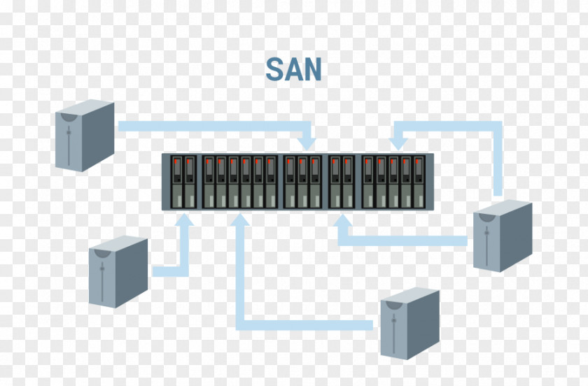 San Storage Area Network Systems Computer Data ISCSI PNG