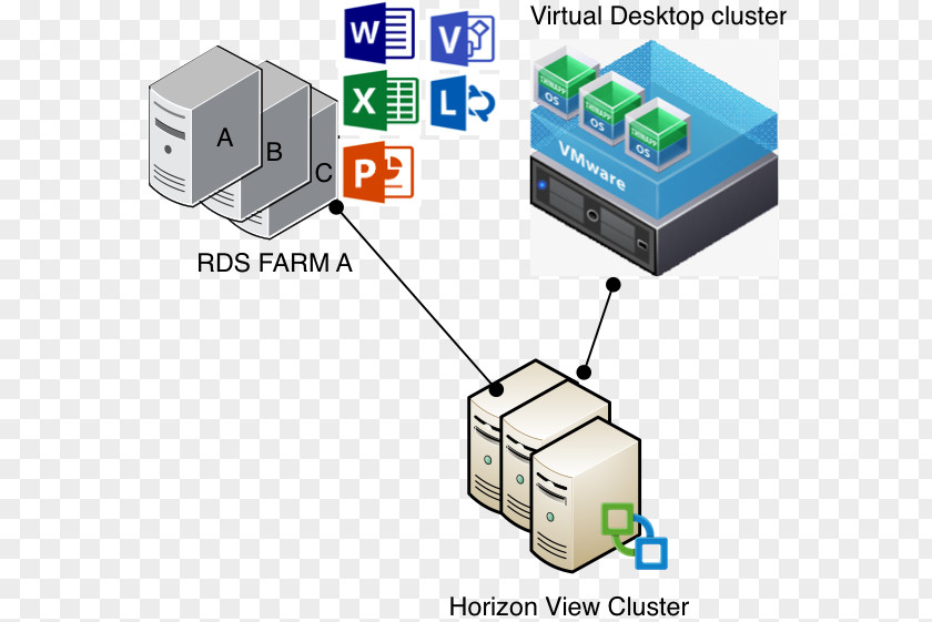VMware Horizon View ESXi VSphere Virtualization PNG