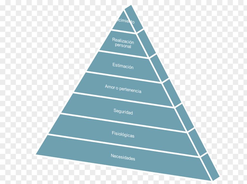 Business Near Miss Cloud Computing Maslow's Hierarchy Of Needs Software As A Service PNG