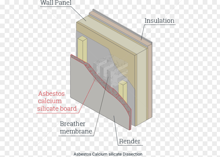 Calcium Silicate Minerals Asbestos Material PNG