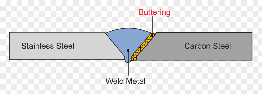 Design Brand Line Angle PNG