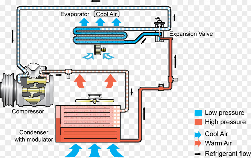Refrigerant Air Conditioning Thermal Expansion Valve Compressor Pressure Evaporator PNG