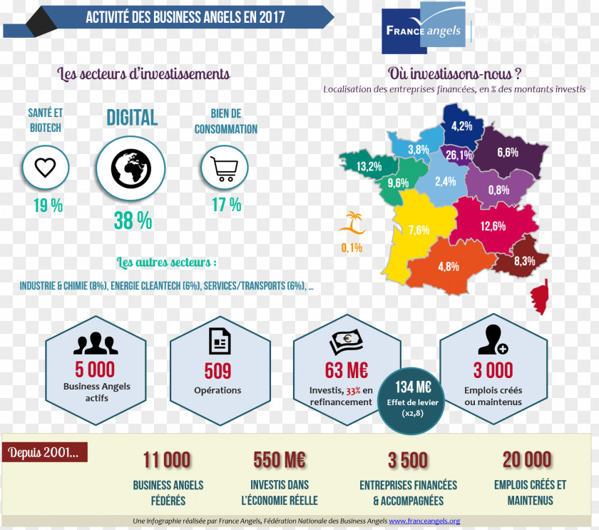 France Rooster 2018 Angel Investor Angels Investment Empresa Innovation PNG