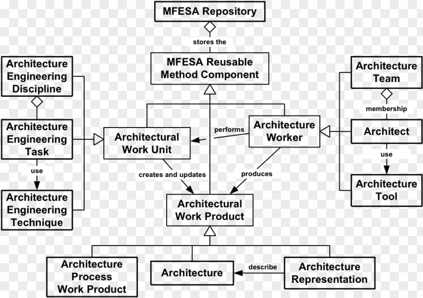 Design Solution Architecture Systems Architect PNG