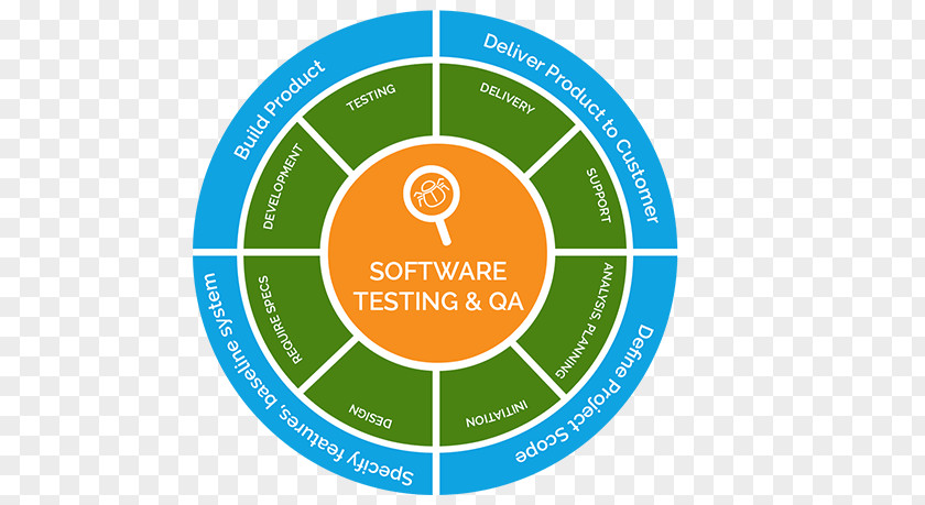 Software Testing Computer App Store Development PNG