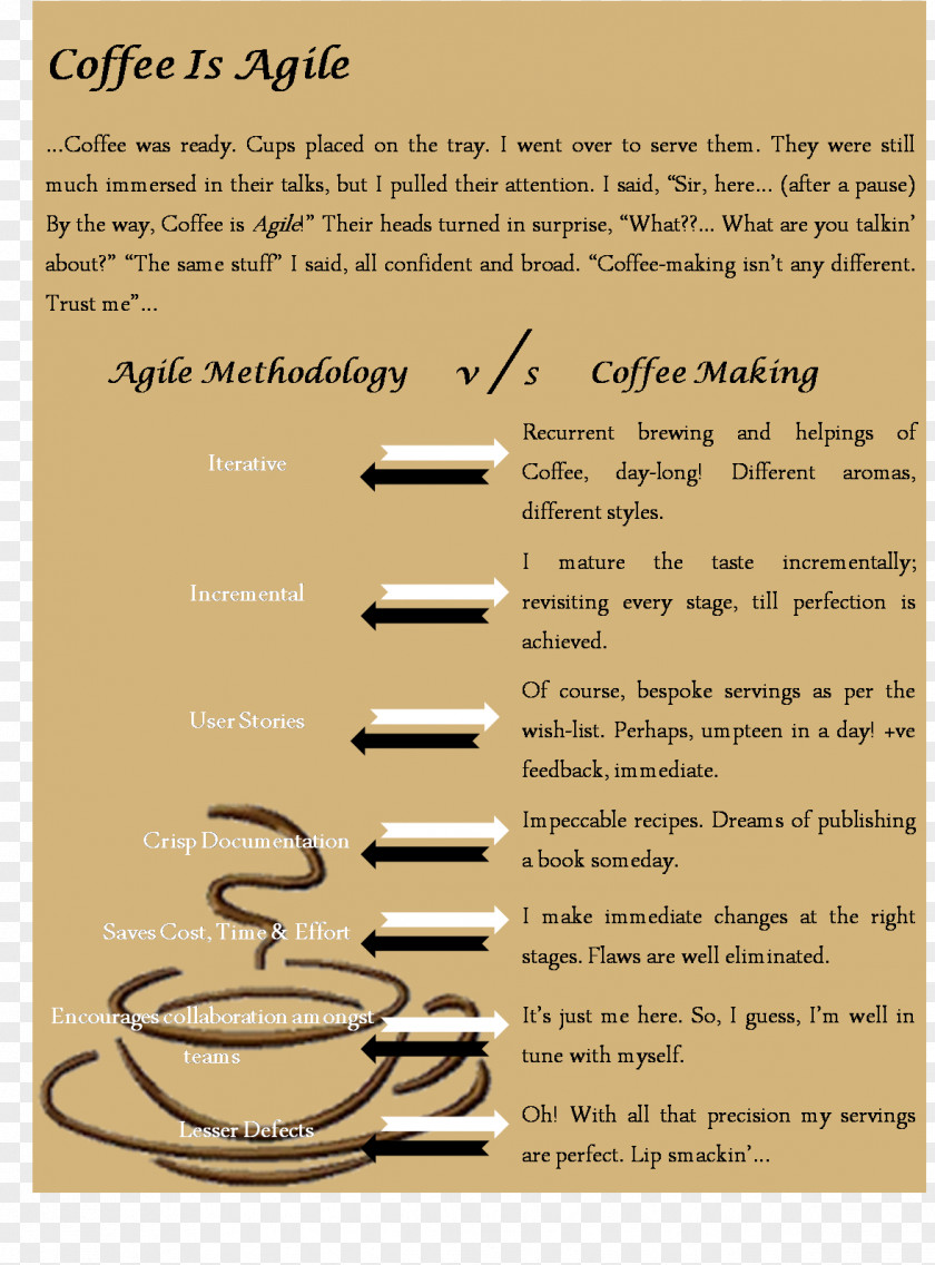 Cup Coffee Font PNG