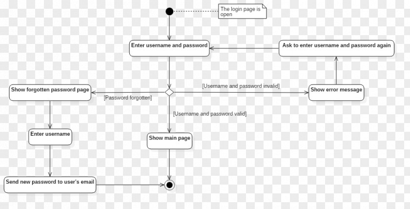 Design Document Line Angle PNG